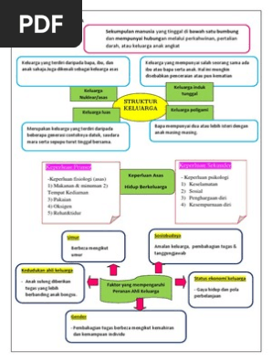 Organisasi Keluarga Pdf