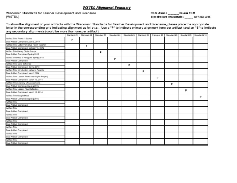 WSTDL Alignment | PDF | Career & Growth