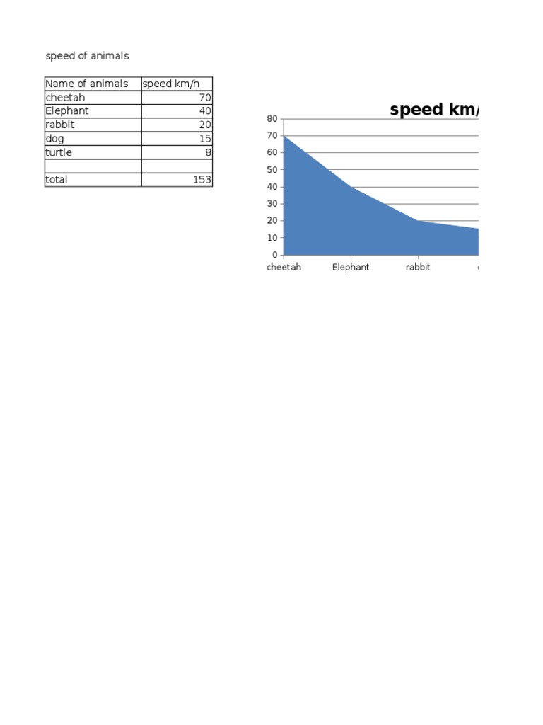 Animal Speed Comparison Chart | PDF | Cooking, Food & Wine | Science ...
