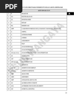 Download DAFTAR SINGKATAN YANG DIGUNAKAN DI RSUD WANGAYA KOTA DENPASARpdf by Ben Amri M SN264214135 doc pdf