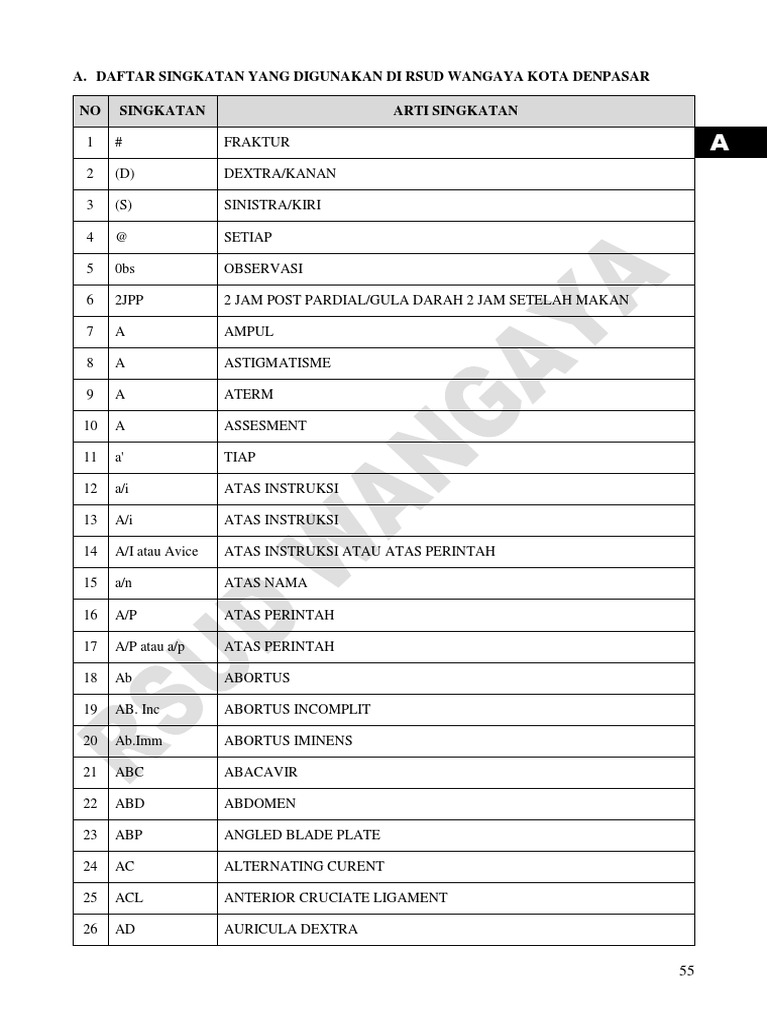 DAFTAR SINGKATAN YANG DIGUNAKAN DI RSUD WANGAYA KOTA DENPASARpdf