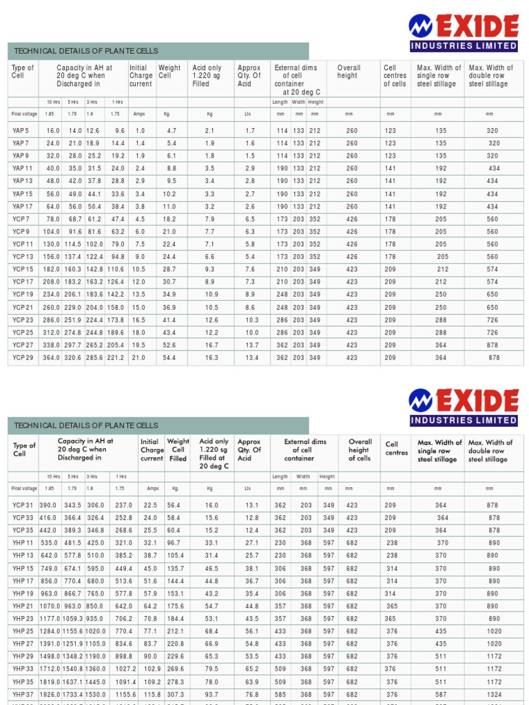 Plante Cell Specifications Guide | PDF, image size:768x1024