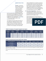 Other Changes To Targeted Rates, Fees and Charges: I P R F L o L Oa PL L in T A R I T S ND Ios A H L A o T e