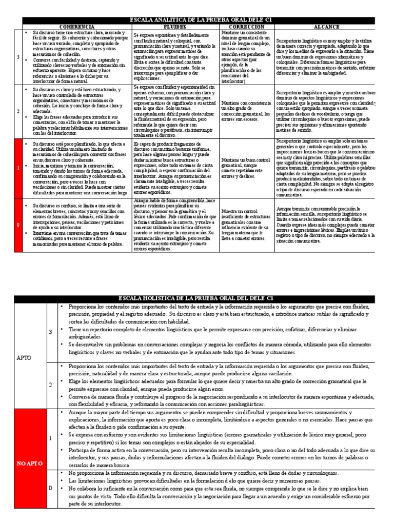 Escalas c1 | PDF | Crecimiento personal y profesional | Artes del ...
