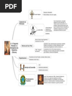 21. O Segundo Reinado e a Emergência da República (Fatores)