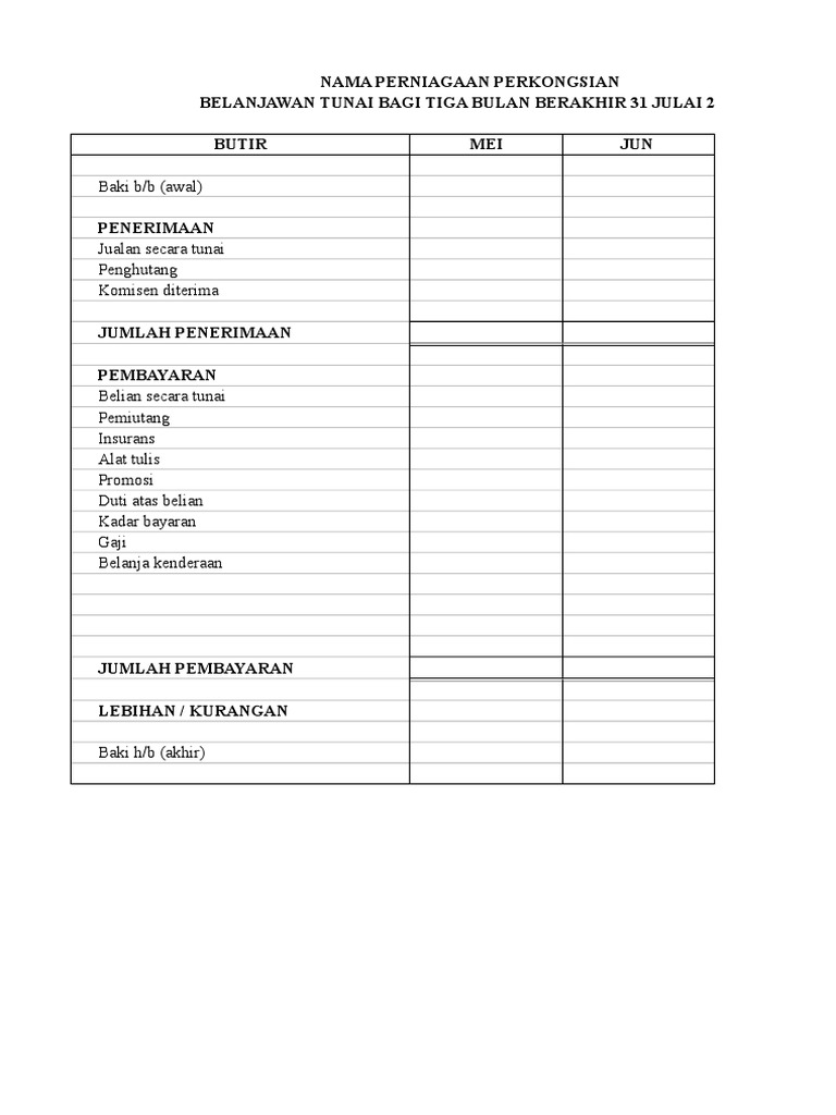 Format Belanjawan Tunai
