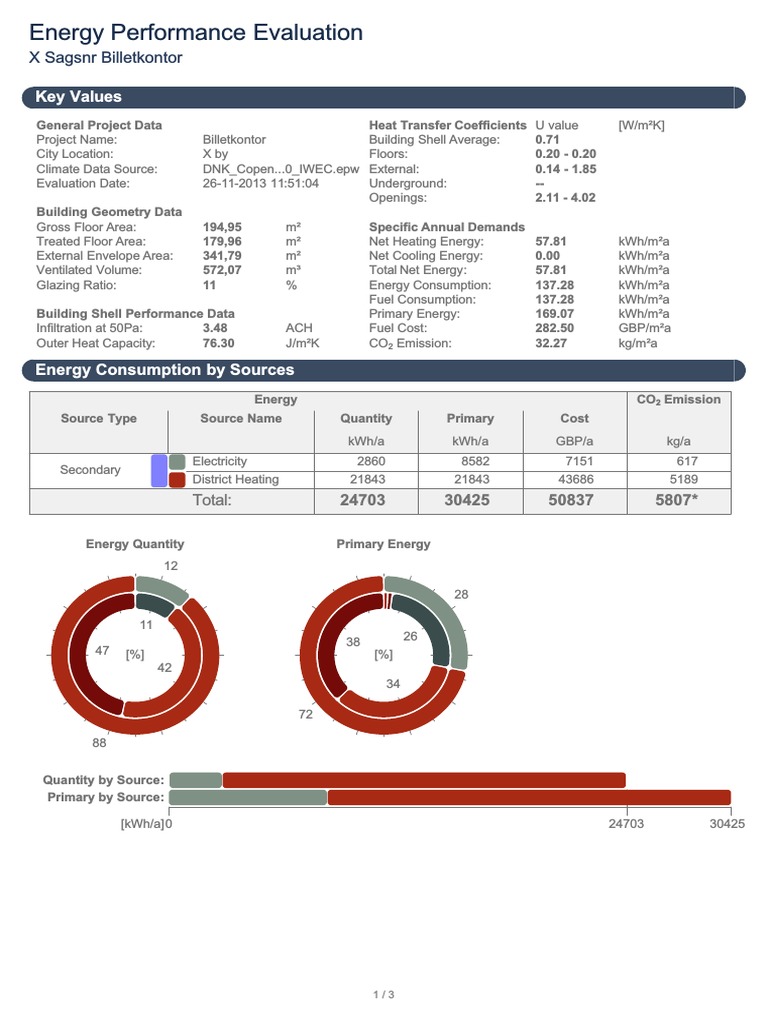 Energy Performance Evaluation Report | PDF | Science & Mathematics ...
