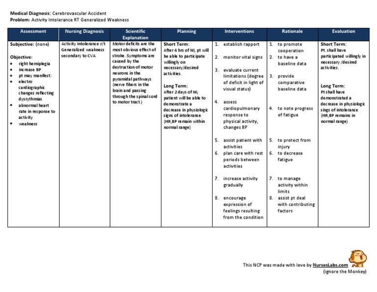 CVA Activity Intolerance