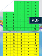 Multiplication Tables 1-12