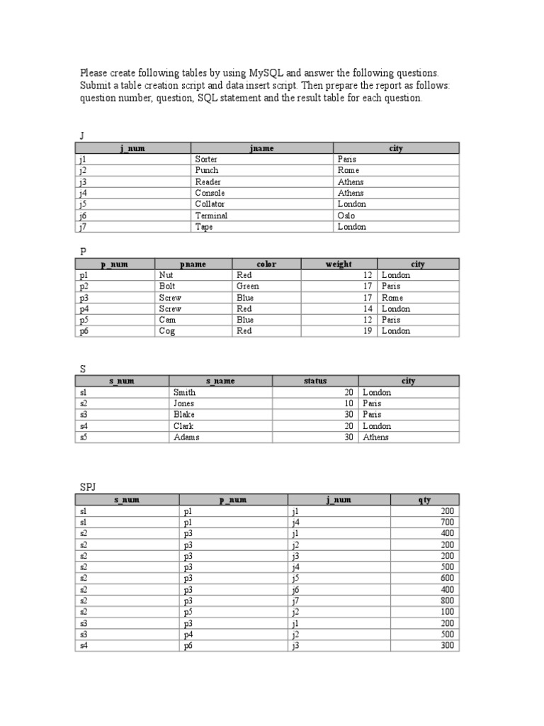 SQL MySQL | PDF | Data Management | Databases