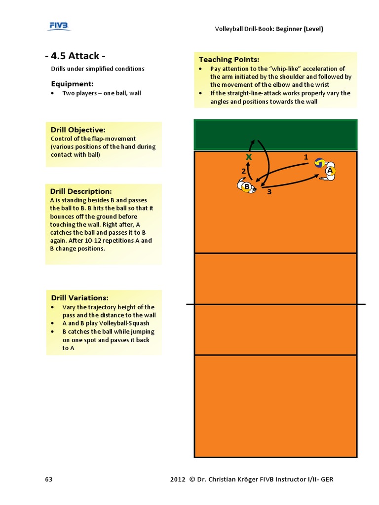 beginner-volleyball-drills-for-control-pdf