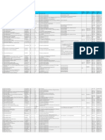 Lista Parteneri Erasmus Mobilitati de Studiu 2015-2016 - NOU