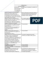 Comparaison ISO15189 Et GBEA