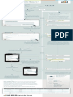 Step by Step - Roi of Seo PDF