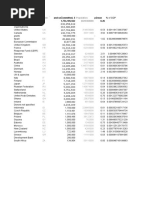 Deagel 2025 Forecast by Country | PDF | Gross Domestic Product | Inflation