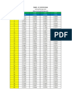Tabel R-Hitung untuk Uji Validitas | PDF | Statistics