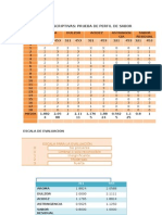 Resultados Pruebas Descriptivas