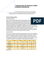 Evaluacion y Comparacion de Papayas Criollas y Papayas Hawaianas