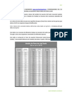 Coeficientes de Balasto para Safe - Agl PDF
