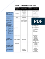 Historia de La Administracion