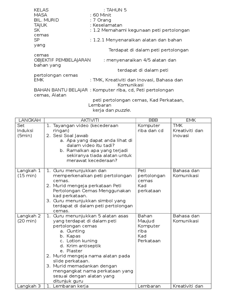 Pertolongan Cemas Pdf