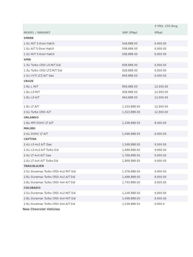 Spark: Model / Variant SRP (PHP) 3 YRS. LTO Reg. (PHP) | PDF