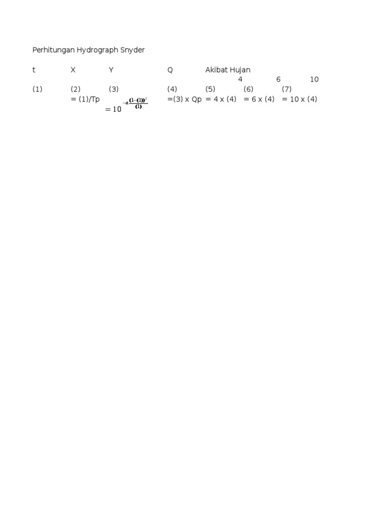 Snyder Hydrograph Calculation Guide | PDF