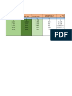 Tablas de Calculo de Pendiente