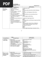 CS Chem F4 Banding Lama KT 290105