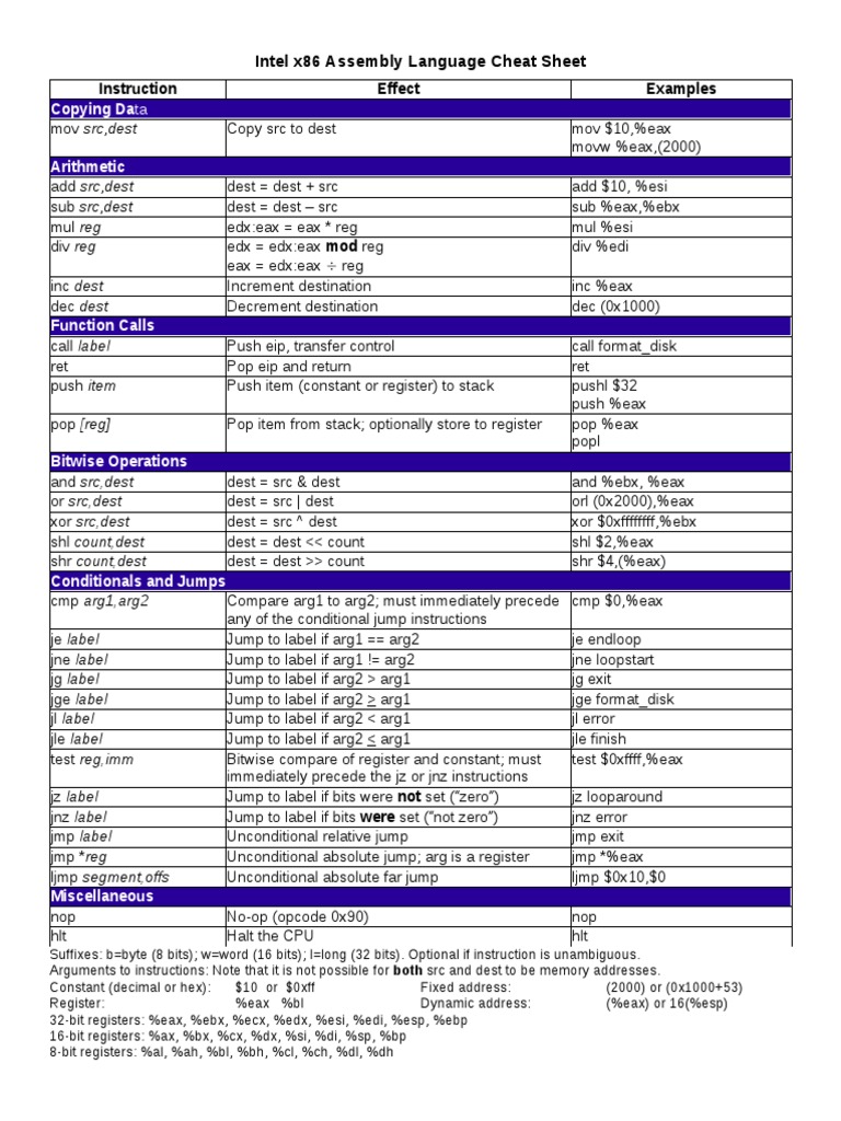 Intel Assembler Cheat Sheet PDF