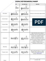 Percussion, Keyboard & Harp Instrument Ranges