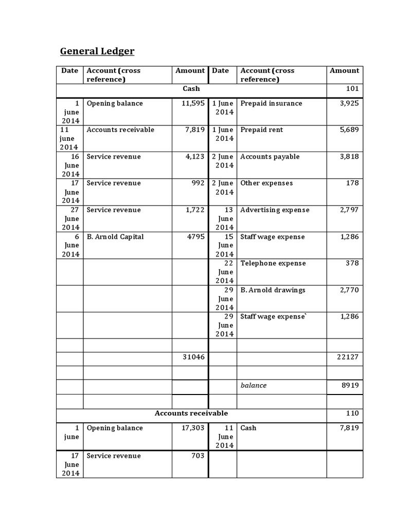 General Ledger and Adjusted Trial Balance | PDF | Expense | Debits And ...
