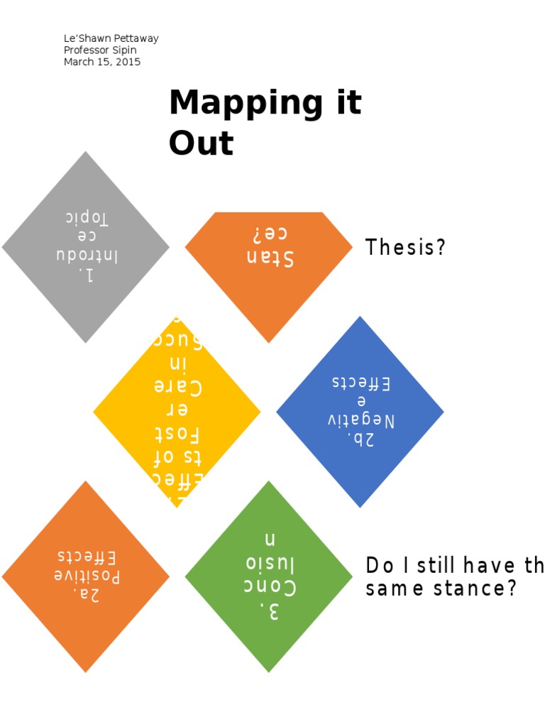 Mapping It Out | PDF | Self-Improvement