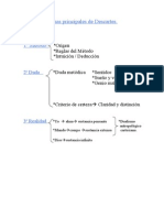 Temas Principales de Descartes