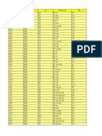 Date Soluri Proiect