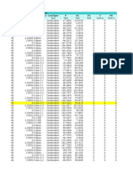 Element Forces - Frames Table