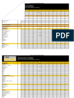 Planilha Orçamentária