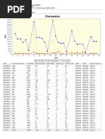 Diário de Chamadas e Gráfico_Julho13