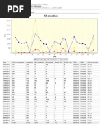 Diário de Chamadas Gráfico Setembro13