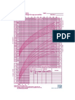 Grow Chart CDC girl