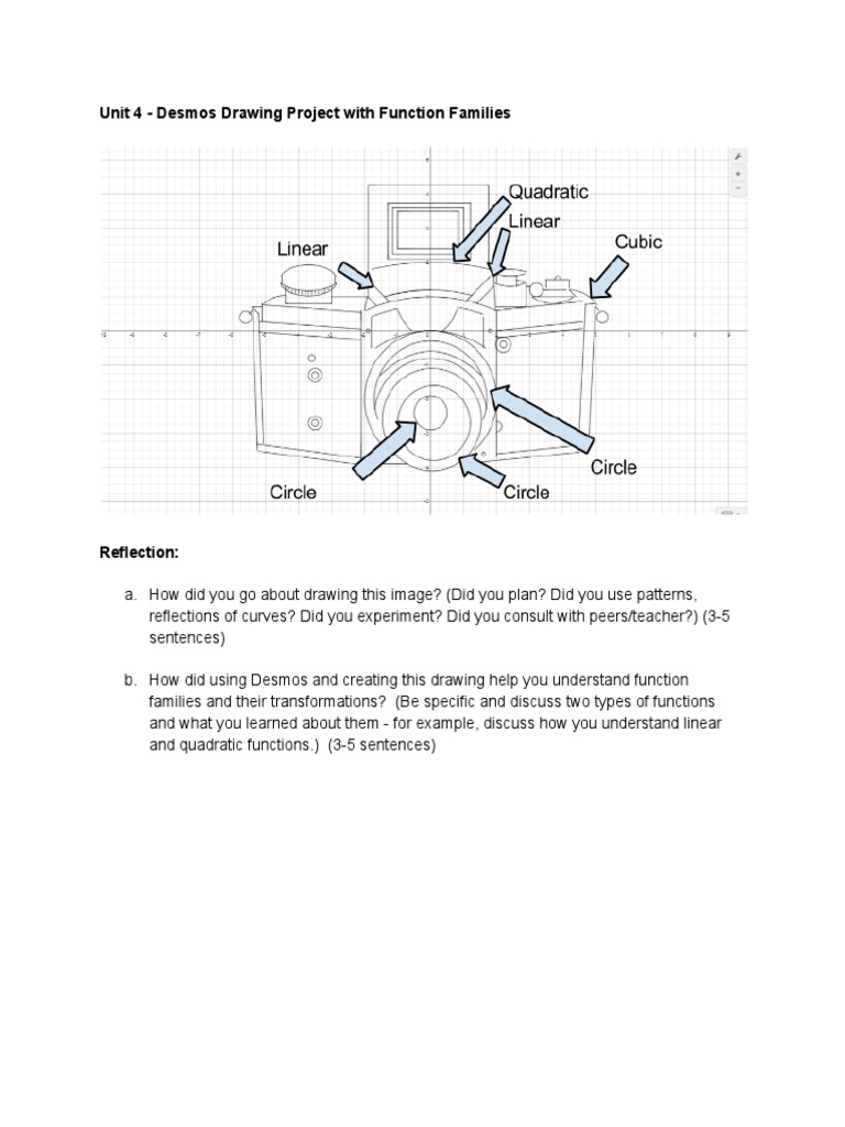 Desmos Drawing: Function Families | PDF | Career & Growth