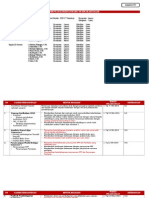 RTL PTK-PCT SD Sulsel (Bahan BIMTEK Calon Pendamping).doc