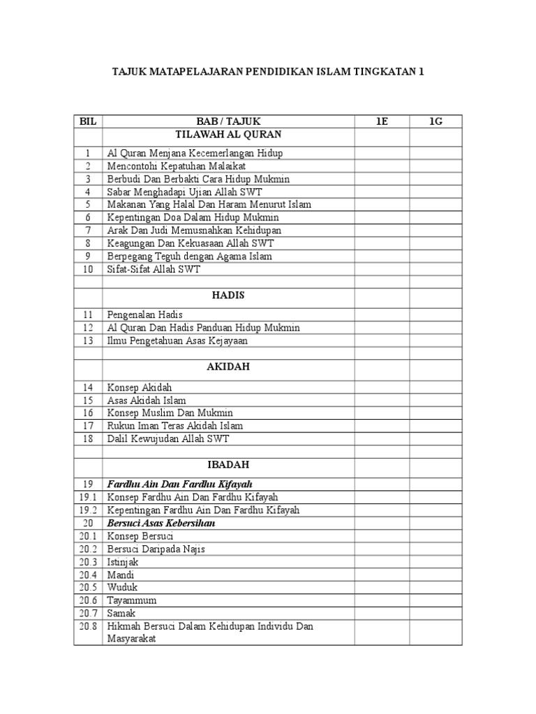 Tajuk Matapelajaran Pendidikan Islam Tingkatan 1