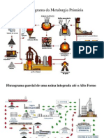 Fluxograma da Metalurgia Primária no Alto Forno