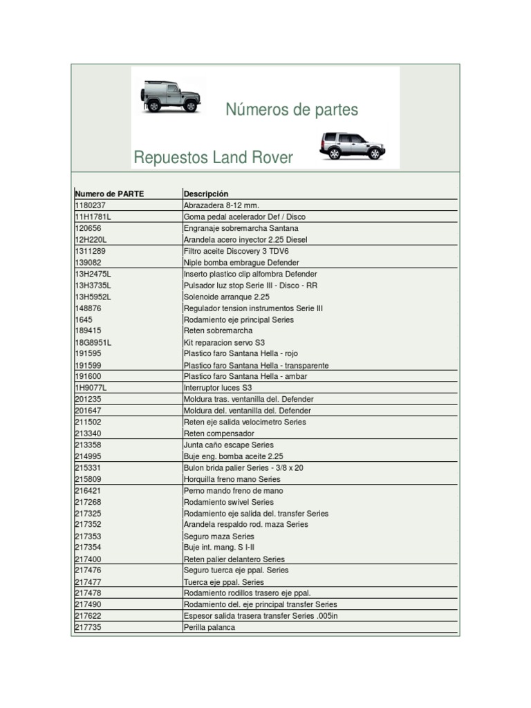 Números de Partes Repuestos Land Rover | PDF | Turbocompresor | Eje
