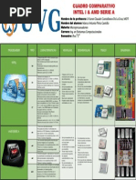 Cuadro Intel Vs AMD Pinto Castillo