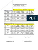 Jadwal Ulangan Kenaikan Kelas 2015