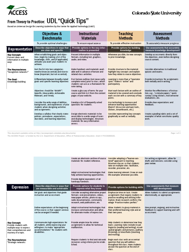 UDL Quick Tips for Effective Teaching | PDF | Educational Assessment ...