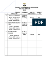 Rumusan Data Kehadiran Ibu Bapa Dalam Aktiviti Sekolah