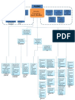 organigrama del poder judicial méxico 